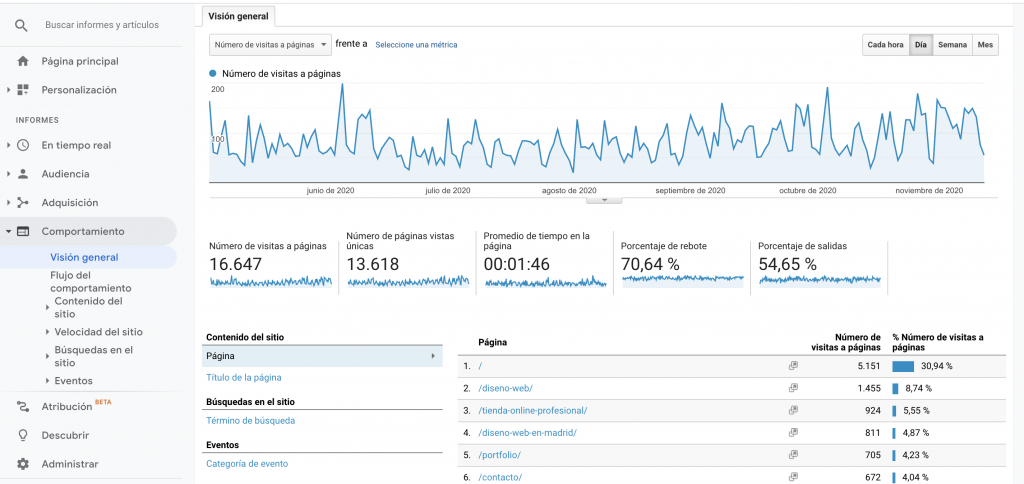 Guía Google analaytics