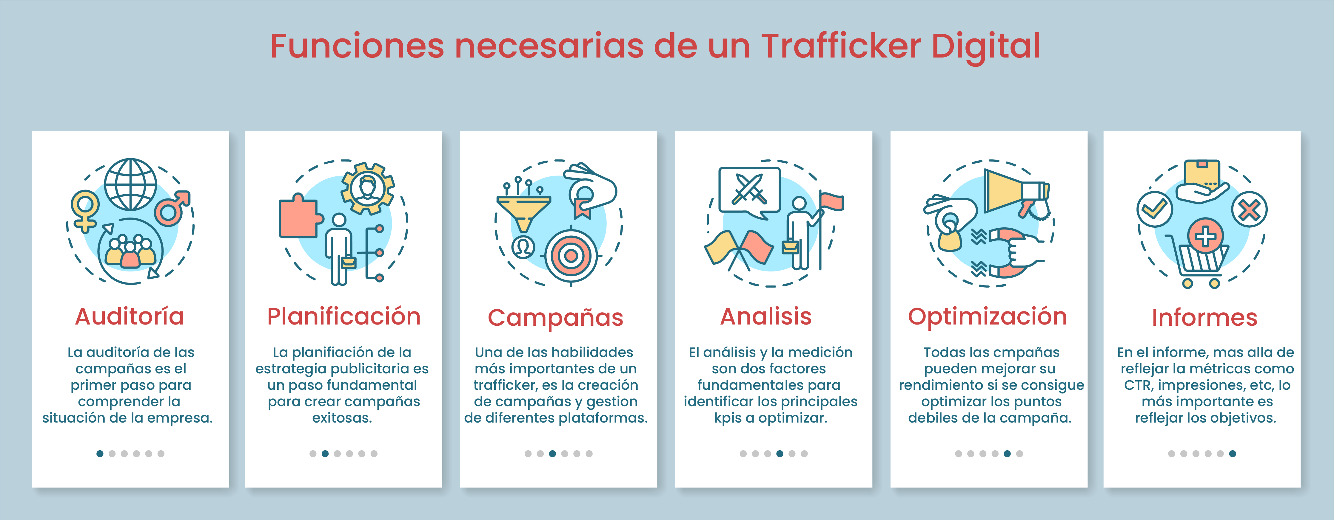 Funciones de un Trafficker Digital